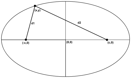 541px-Ellipse_derivation_1.svg.png