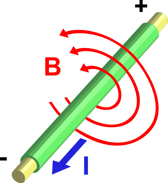 550px-Electromagnetism.svg.png