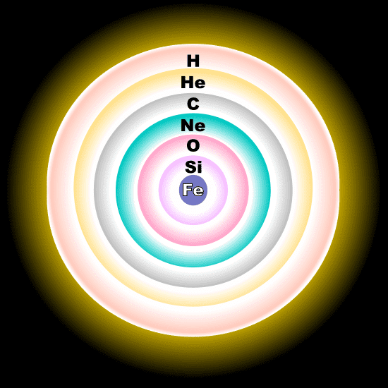 550px-Evolved_star_fusion_shells.svg.png