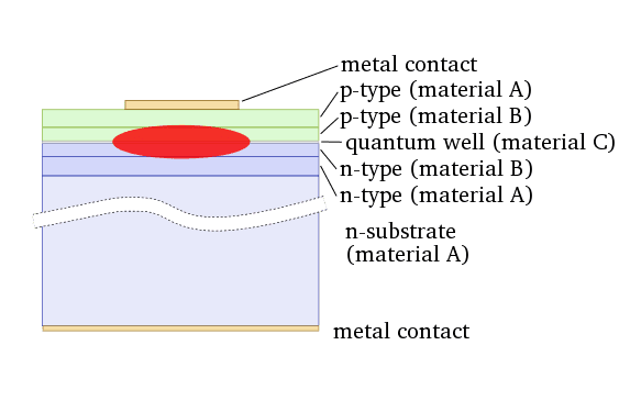 563px-Simple_sch_laser_diode.svg.png