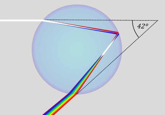 572px-Rainbow1.svg.png