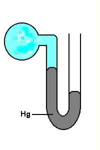 Manometer Diagram with Barometric Pressure? | Physics Forums manometer diagram process 