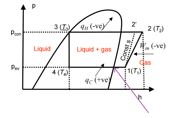 Ph Diagram For A Vapour Compression Cycle