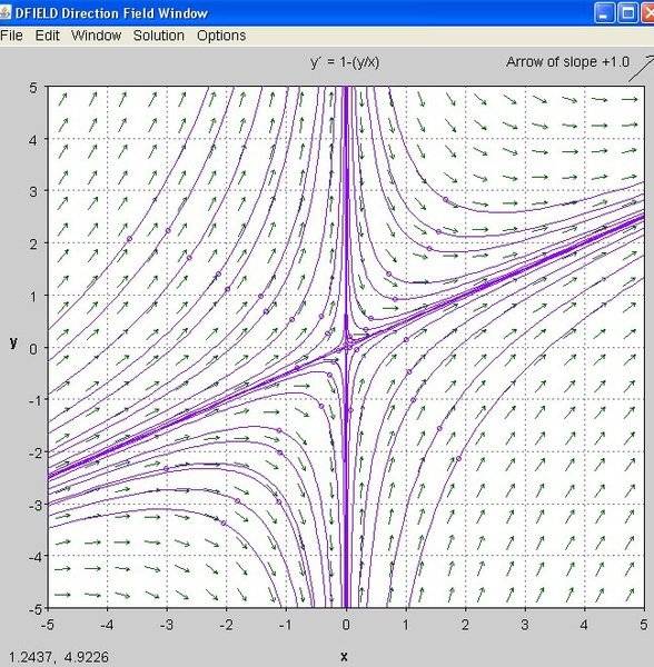 Diff EQ Direction field asymptotes Physics Forums