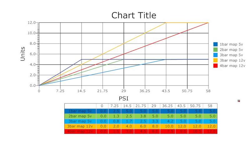 3 Bar Map Sensor Voltage Chart