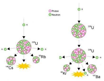 6-fission.jpg