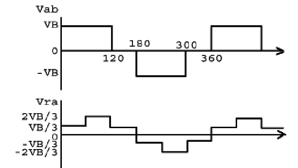 6-step-inverter-output-voltage.png