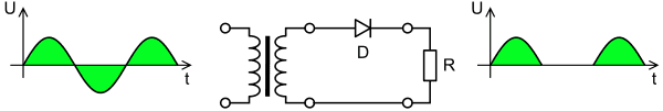 600px-Halfwave.rectifier.en.svg.png