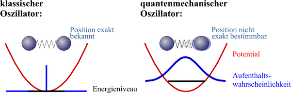 600px-Harmoszi_nullpunkt.png