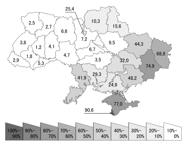 600px-Ukraine_census_2001_Russian.svg.png