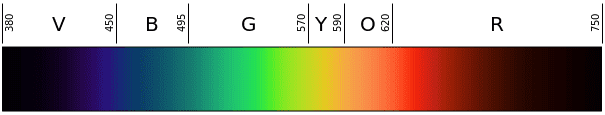 605px-Linear_visible_spectrum.svg.png