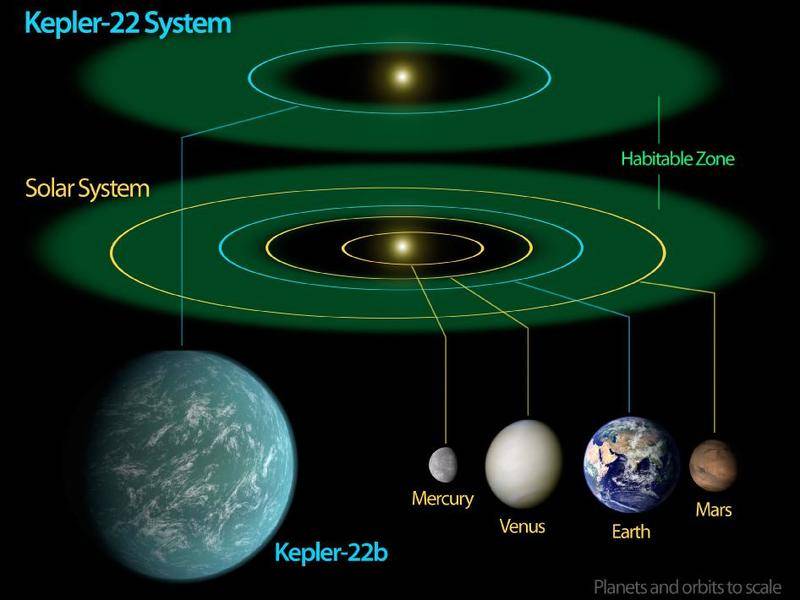 607770main_Kepler22bDiagram_946-710.jpg