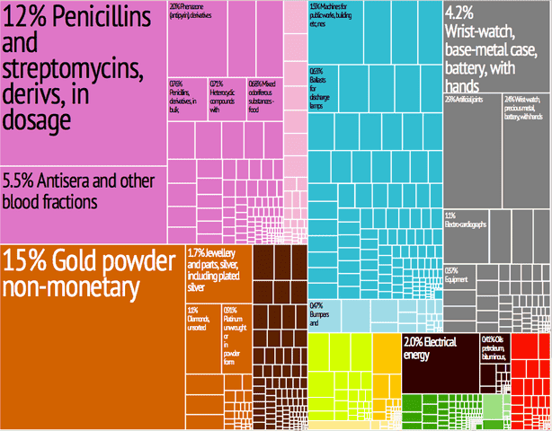 614px-Switzerland_Export_Treemap.png