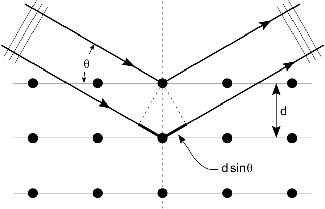 640px-Bragg_diffraction_2.svg.png
