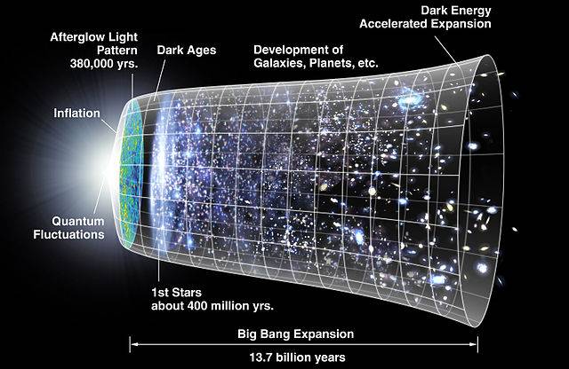 640px-CMB_Timeline300_no_WMAP.jpg