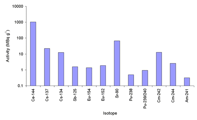 640px-Lavaactivityapril1986.png