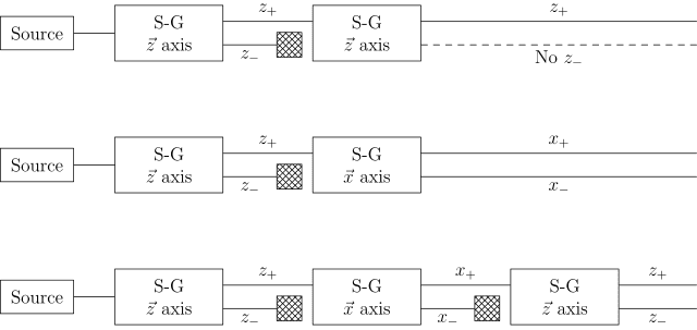 640px-Sg-seq.svg.png