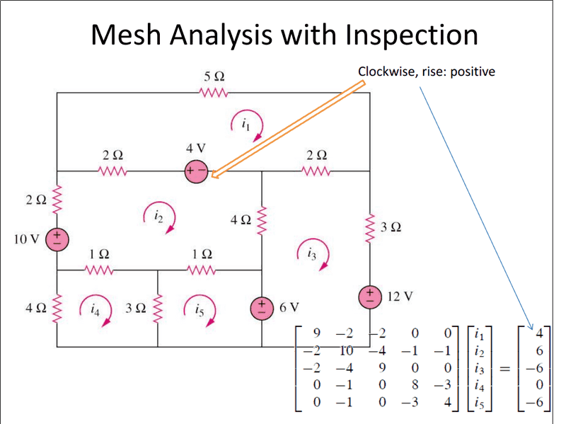 Mesh Analysis by Inspection