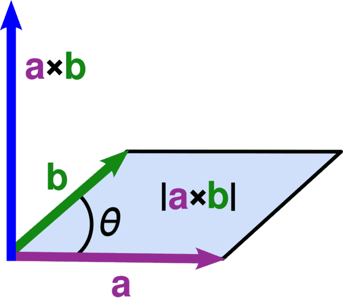 685px-Cross_parallelogram.png