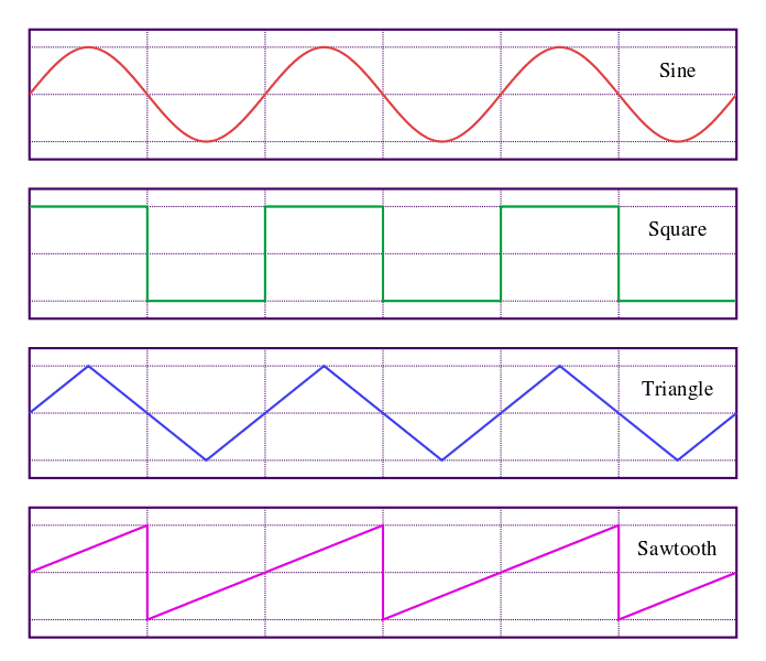 696px-Waveforms.svg.png