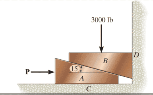 How to Calculate Reversed Force of a Wedge