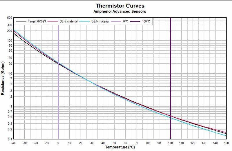 Ptc Thermistor Chart