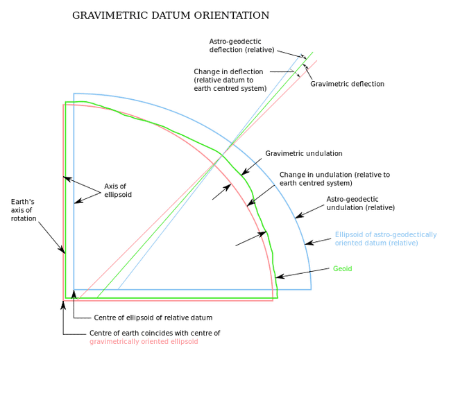 700px-GRAVIMETRIC_DATUM_ORIENTATION.SVG.png