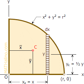 706-quarter-circle-differential-strip.gif
