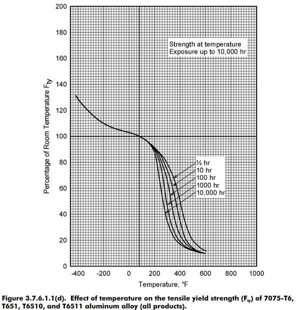 7075-T6 Temp.jpg