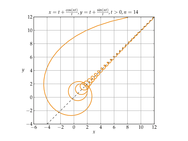720px-Asymptote02_vectorial.svg.png