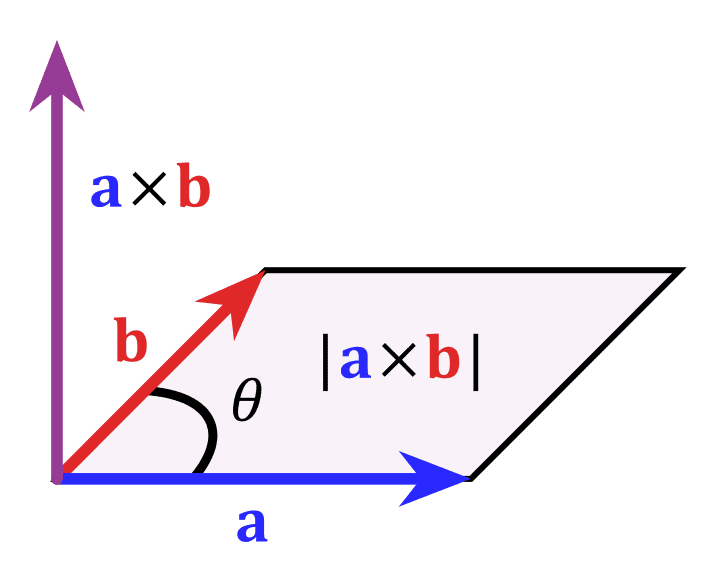 720px-Cross_product_parallelogram.svg.png