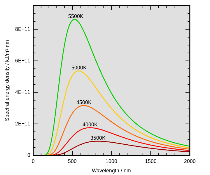720px-Wiens_law.svg.png