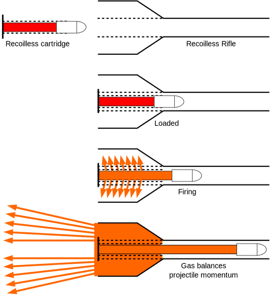 740px-Recoilless_rifle_schematic.svg.png