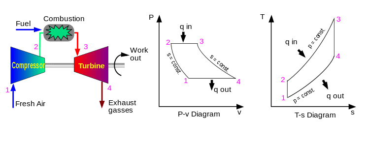 745px-Brayton_cycle.svg.png