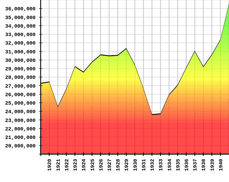 755px-US_Employment_Graph_-_1920_to_1940.svg.png