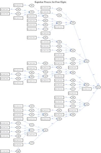 770px-KaprekarRoutineFlowGraph6174.svg.png