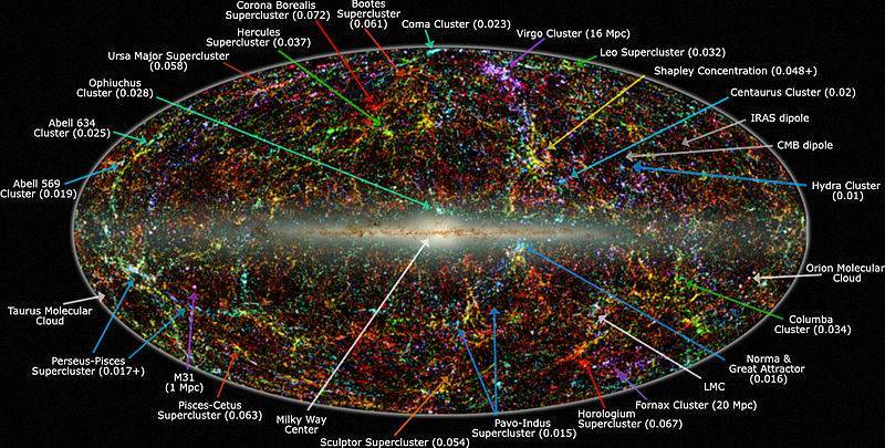 800px-2MASS_LSS_chart-NEW_Nasa.jpg