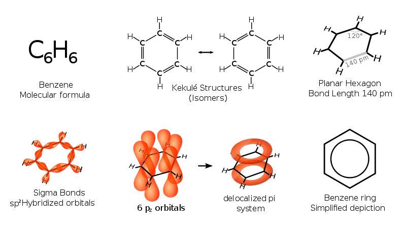 800px-Benzene_Representations.svg.png