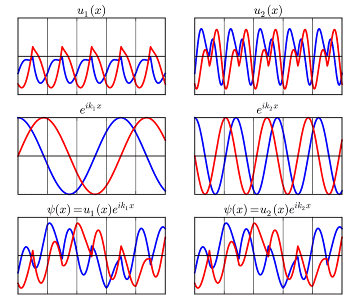 800px-BlochWaves1D.svg.png