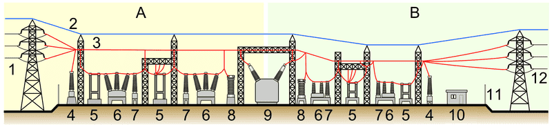 800px-Electrical_substation_model_%28side-view%29.PNG