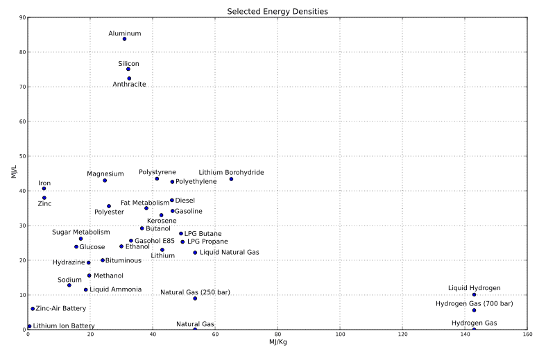 800px-Energy_density.svg.png