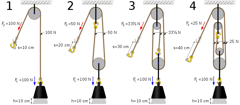 800px-Four_pulleys.svg.png
