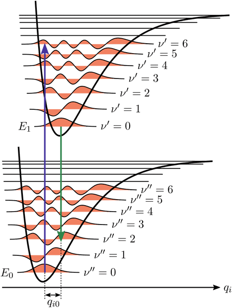 800px-Franck_Condon_Diagram.svg.png