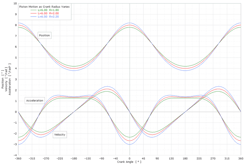 800px-Graph_of_Piston_Motion.png