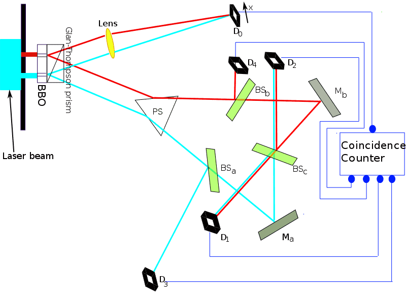 800px-Kim_EtAl_Quantum_Eraser.svg.png