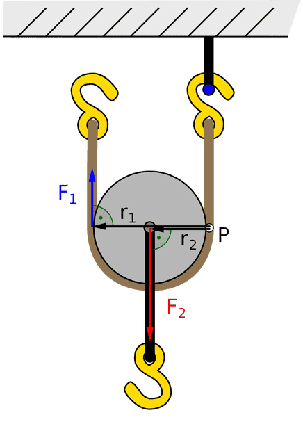 800px-Moveable-pulley-as-second-class-lever.svg.png