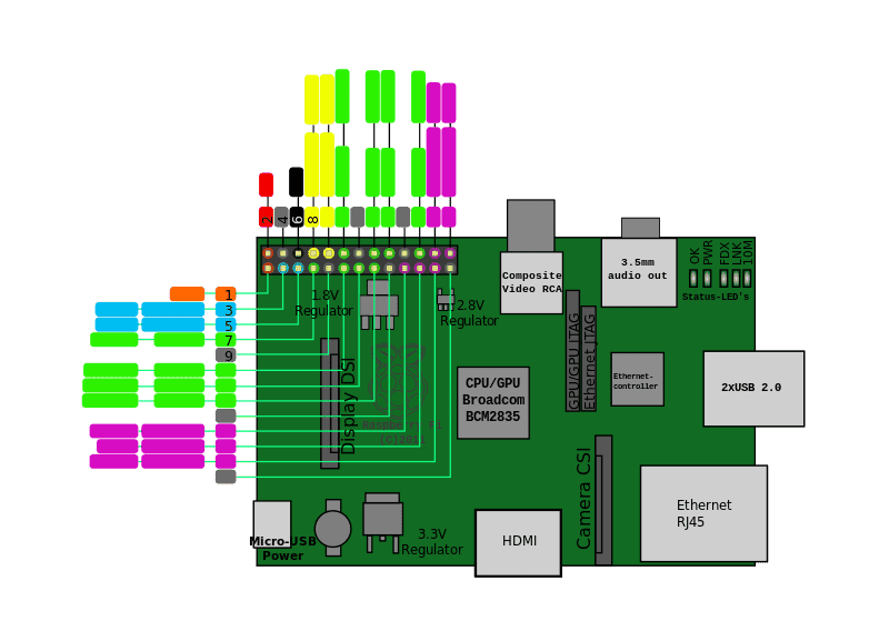 800px-Raspberrypi_pcb_overview_Pinout_v01.svg.png