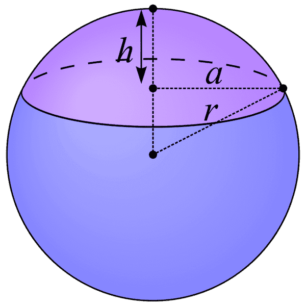 800px-Spherical_Cap.svg.png