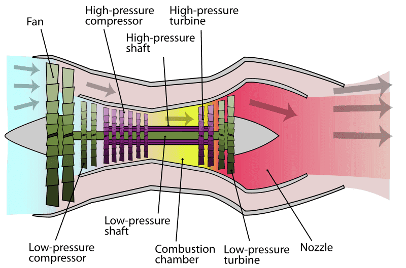 800px-Turbofan_operation_lbp.svg.png