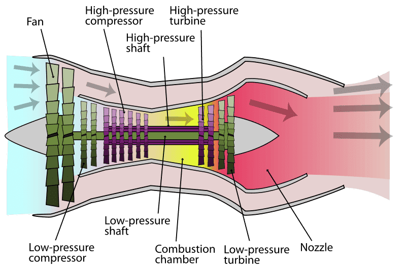 800px-Turbofan_operation_lbp.svg.png